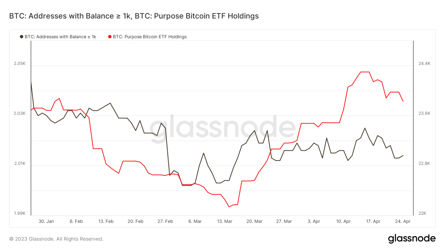 Evaluating how Bitcoin will be affected if the U.S. defaults on debt