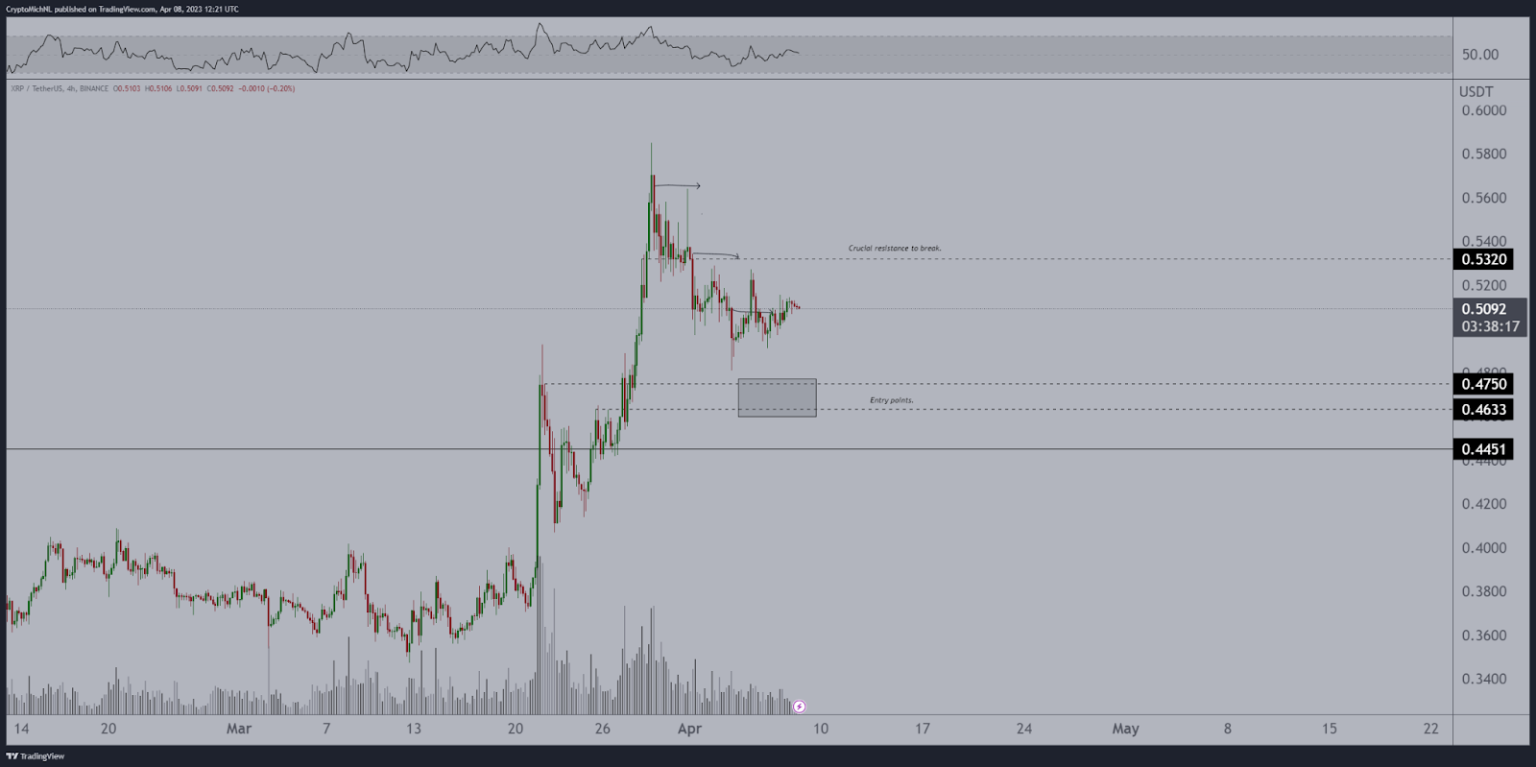 XRP Flashes Signal For A Bullish Breakout! Top Analyst Identifies Key Resistance Levels For XRP Price