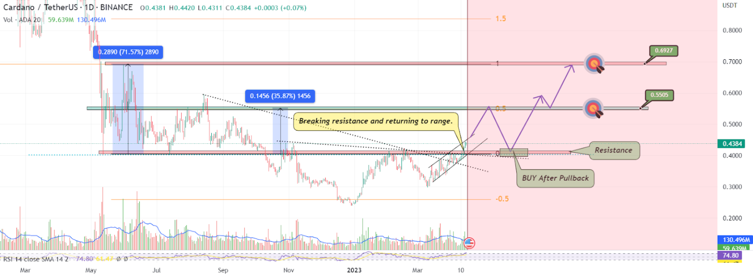 Top 3 Altcoins to Consider Next Week! Is the Altcoin Season Approaching Soon?