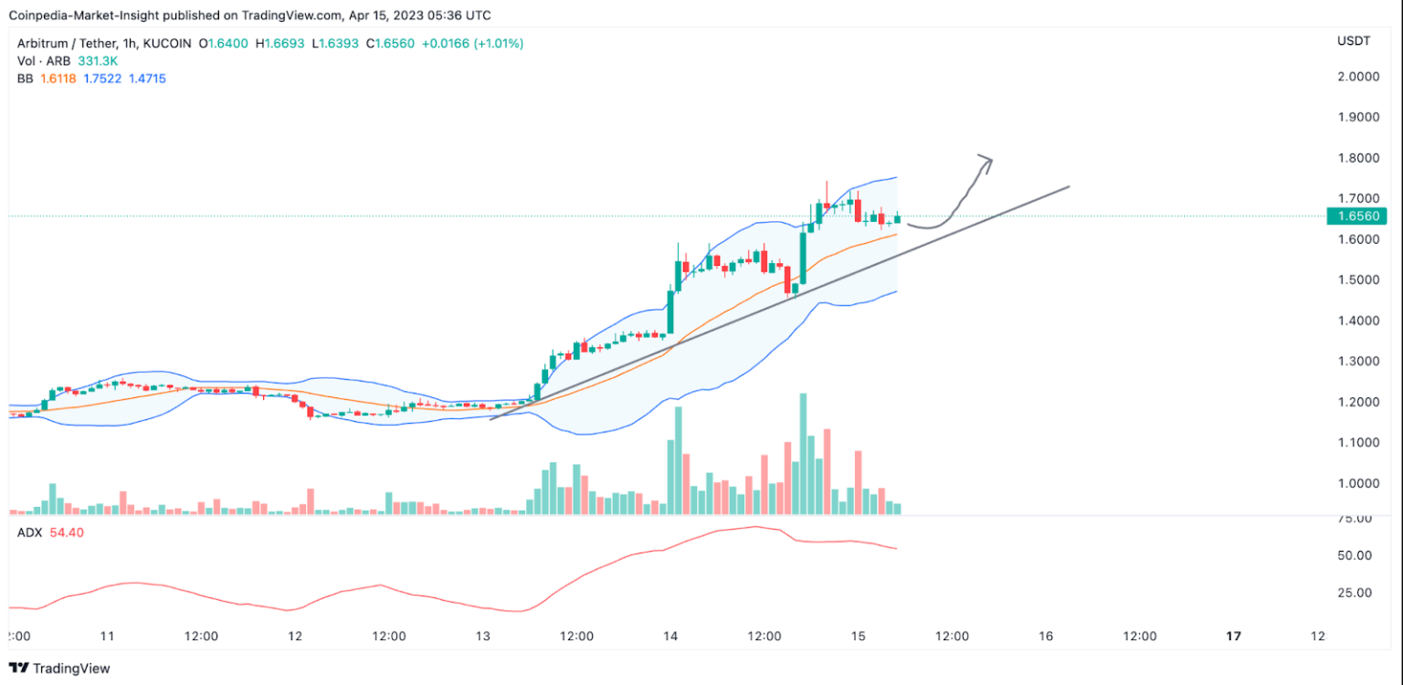 Crypto Market Analysis: Top 3 Altcoins to Closely Watch this Weekend