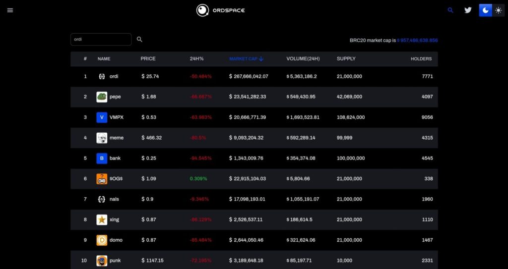 All You Need to Know About the New Standard on the Bitcoin Blockchain