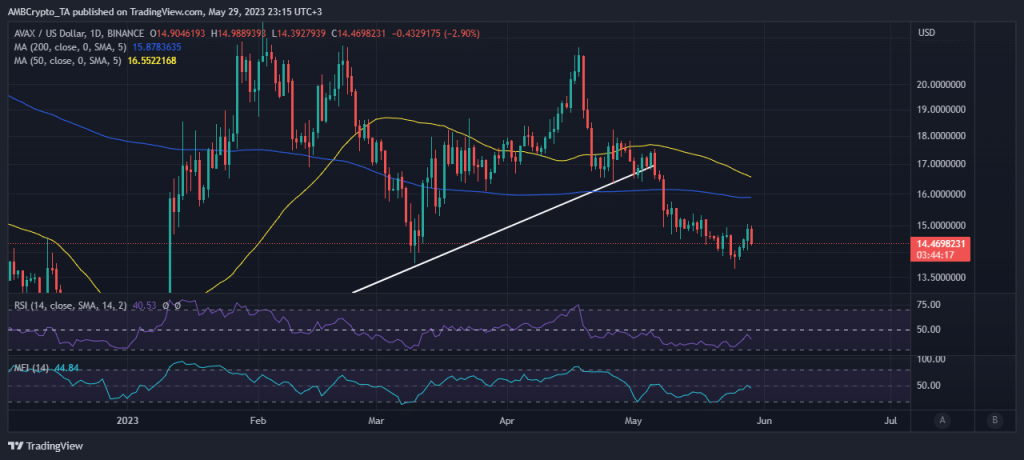 Avalanche: What a new update will mean for AVAX