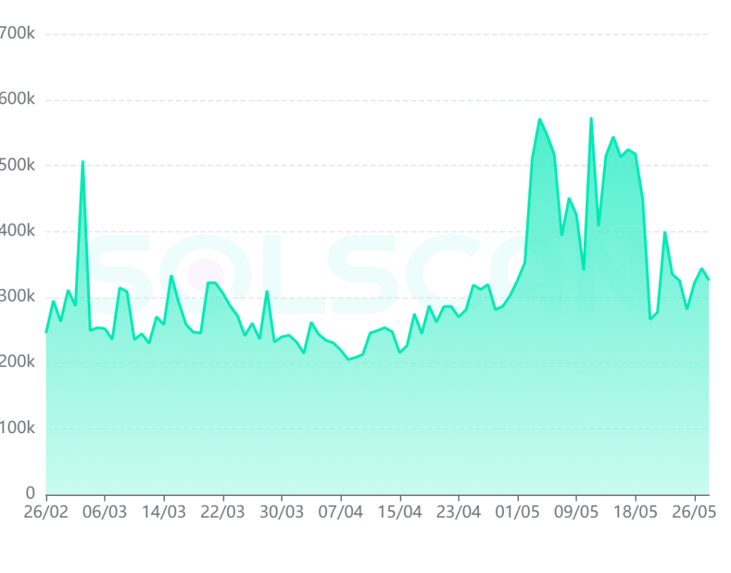 The ‘key factor’ to Solana’s success in 2023