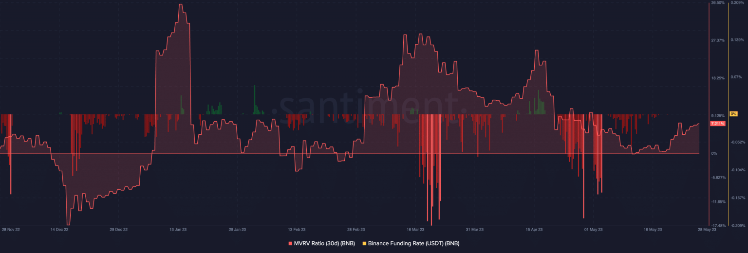 Binance Coin: Before you click on the ‘Buy’ button, read this