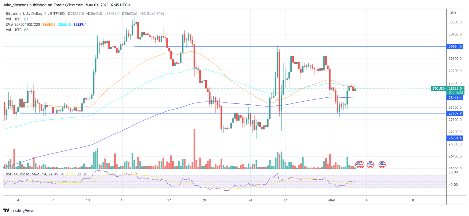 How To Prepare For Today’s FOMC Meeting