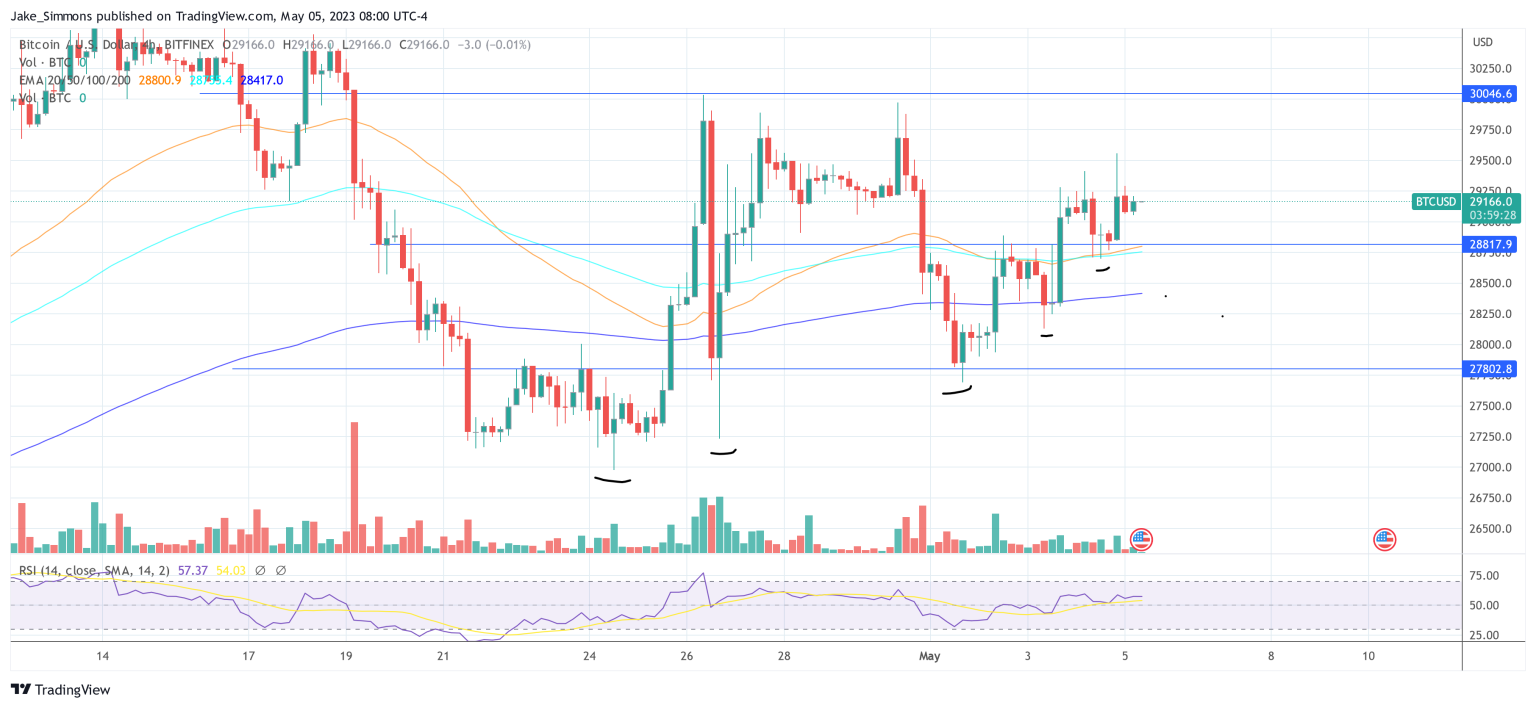 4 Reasons To Be Bullish On Bitcoin In Short-And Mid-Term