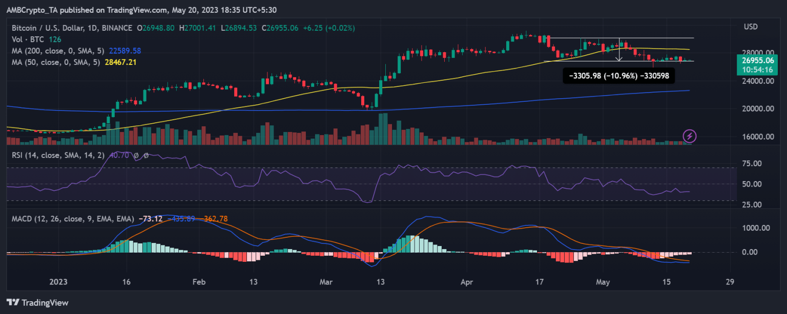 Bitcoin and Ethereum self-custody rise; investors bet on these areas
