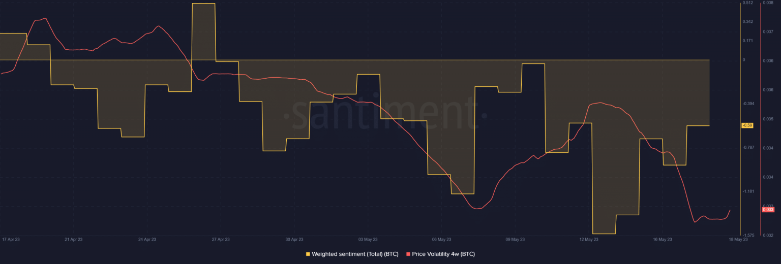 BTC’s annual volatility pattern offers insights into this upcoming event