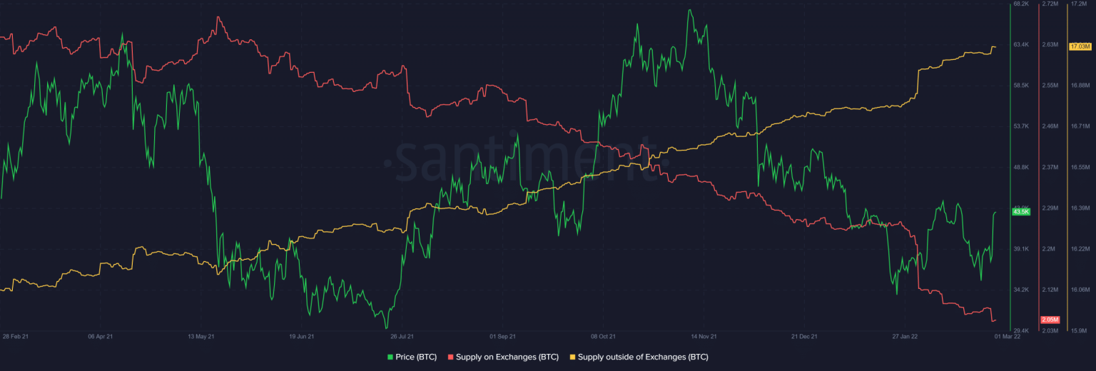 Bitcoin: Is 2023 the best time to ‘buy the dip’