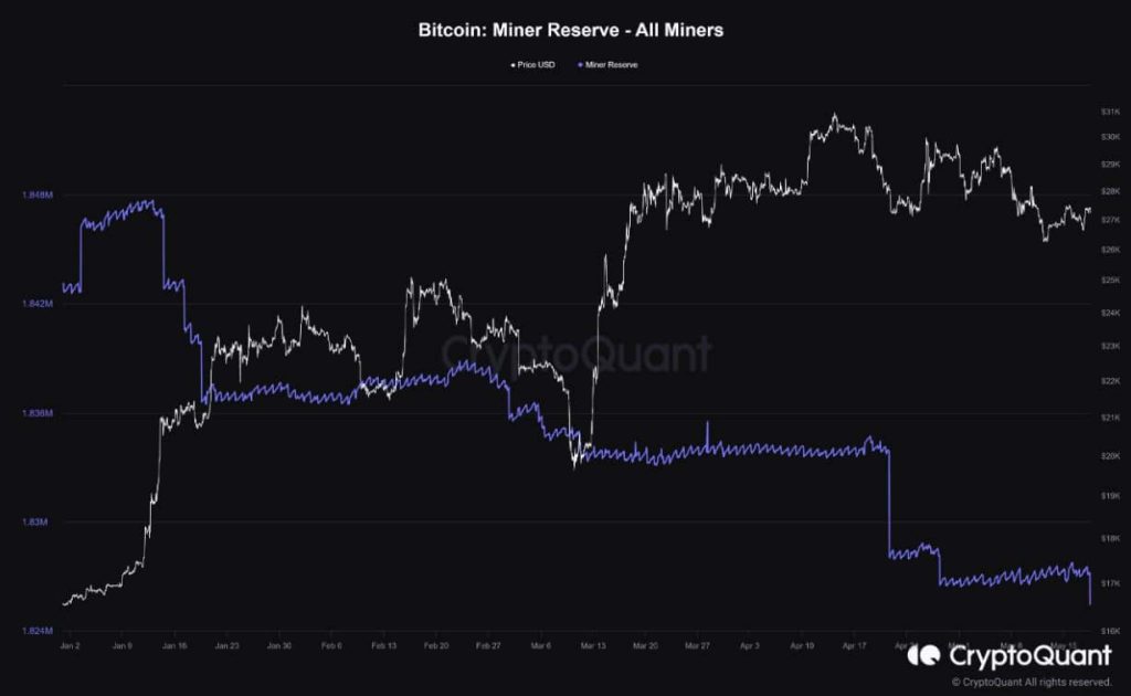 Selling pressure on Bitcoin increases; is another price correction on the way