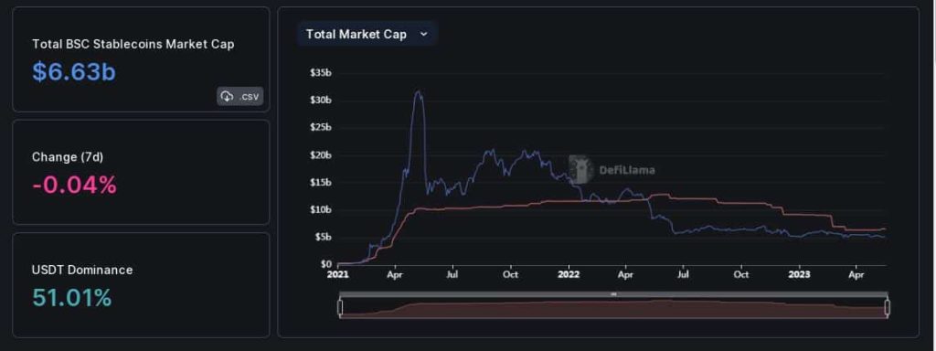 Analyzing the impact of BNB Chain’s latest burn event on its stablecoin ecosystem
