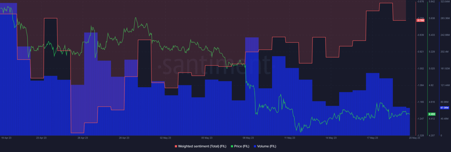 Filecoin has a silver lining despite SEC-induced FUD: Here’s why