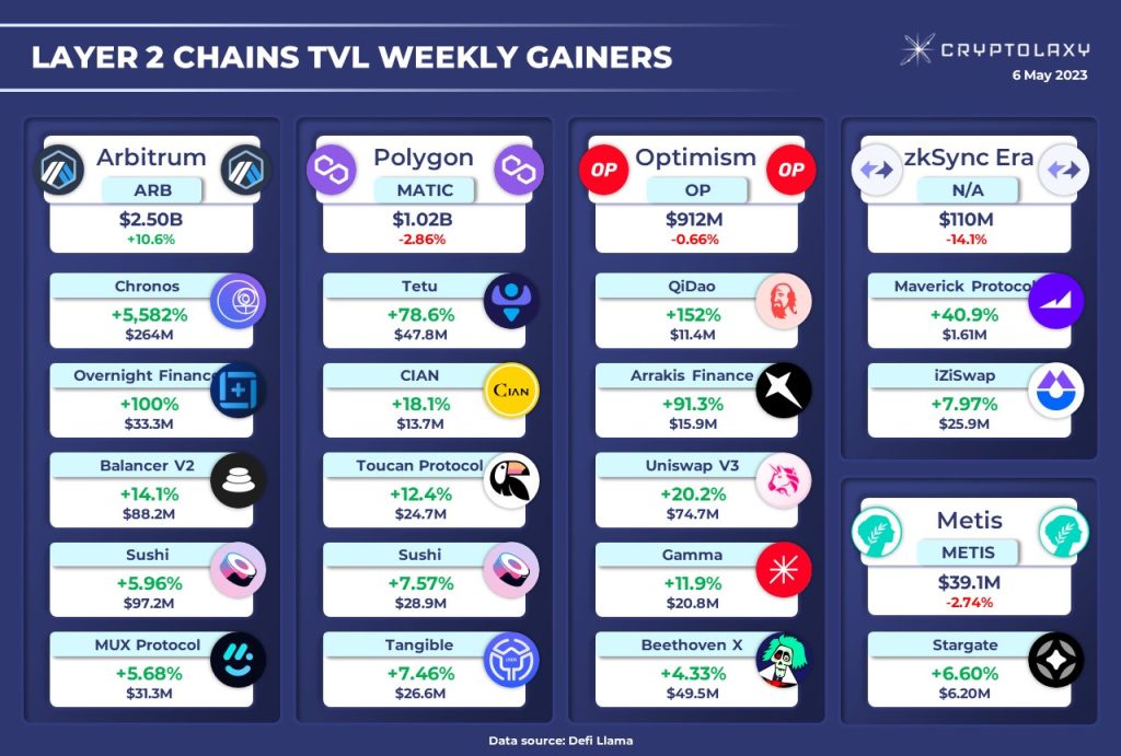 Polygon wallets: A sign of how declining network TVL impacts more than we see?