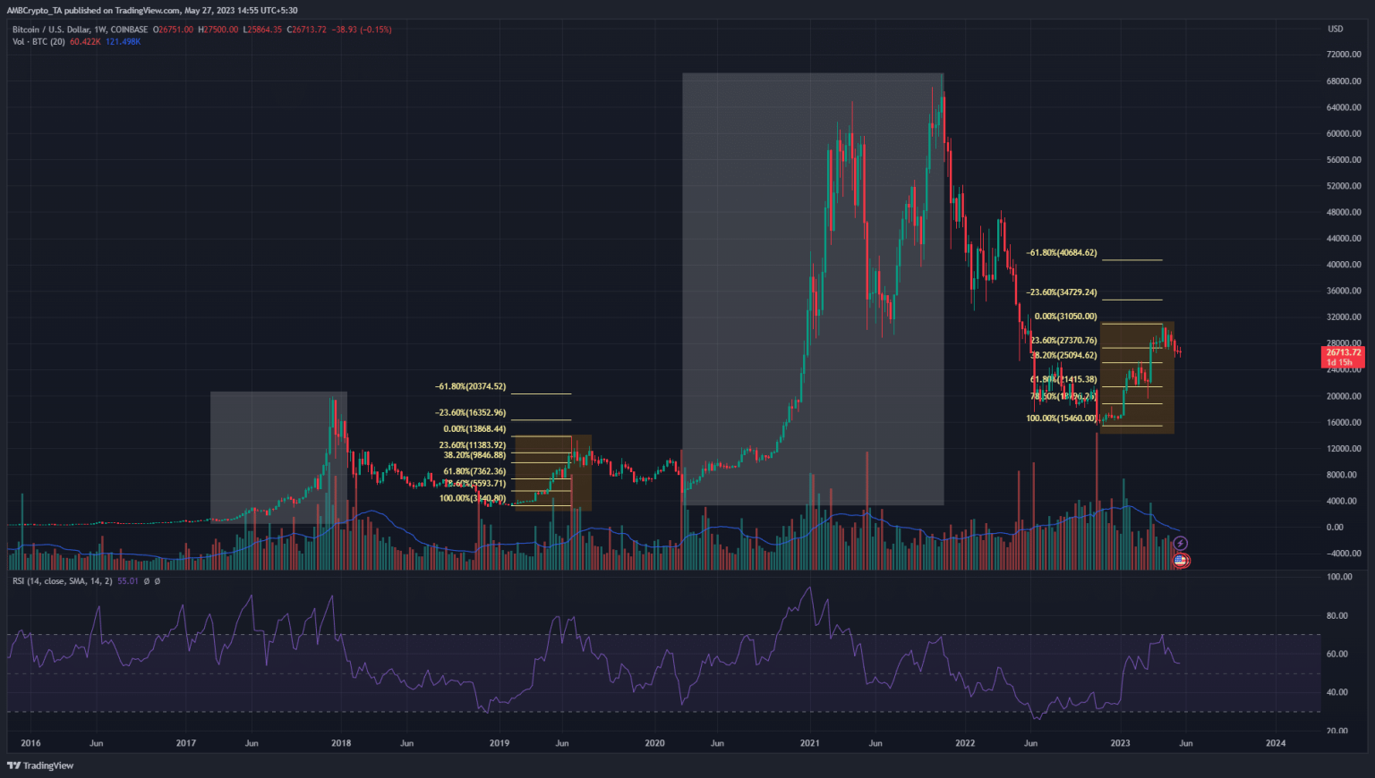 The Balaji Bitcoin bet needed a 3500% rally – but was it just about the money