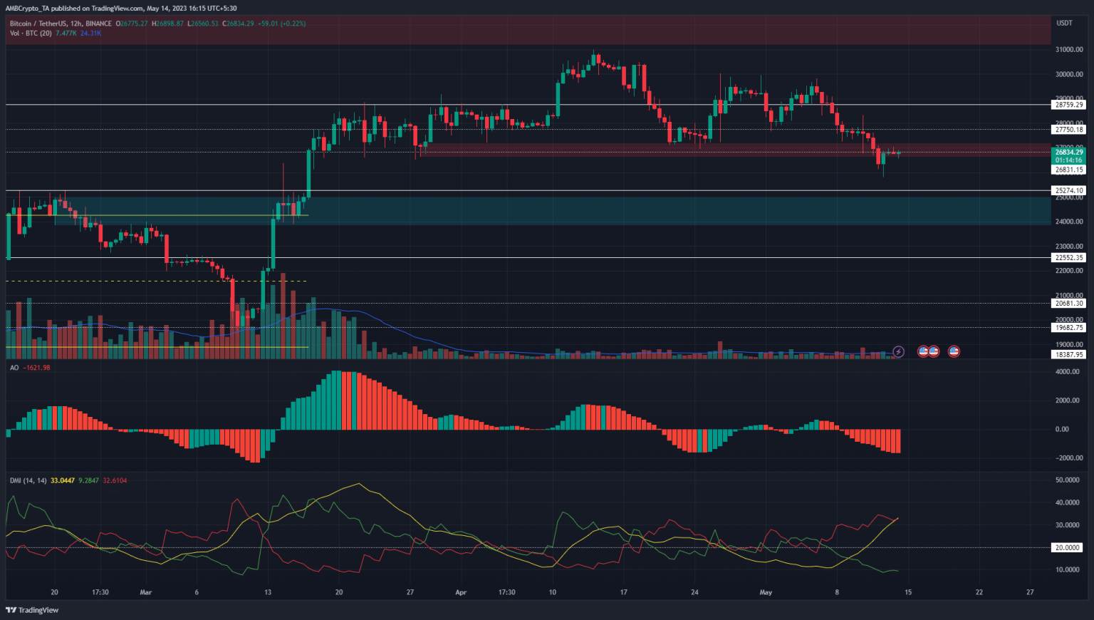 Bitcoin set to plunge down the price charts once more as bears target $25.2k