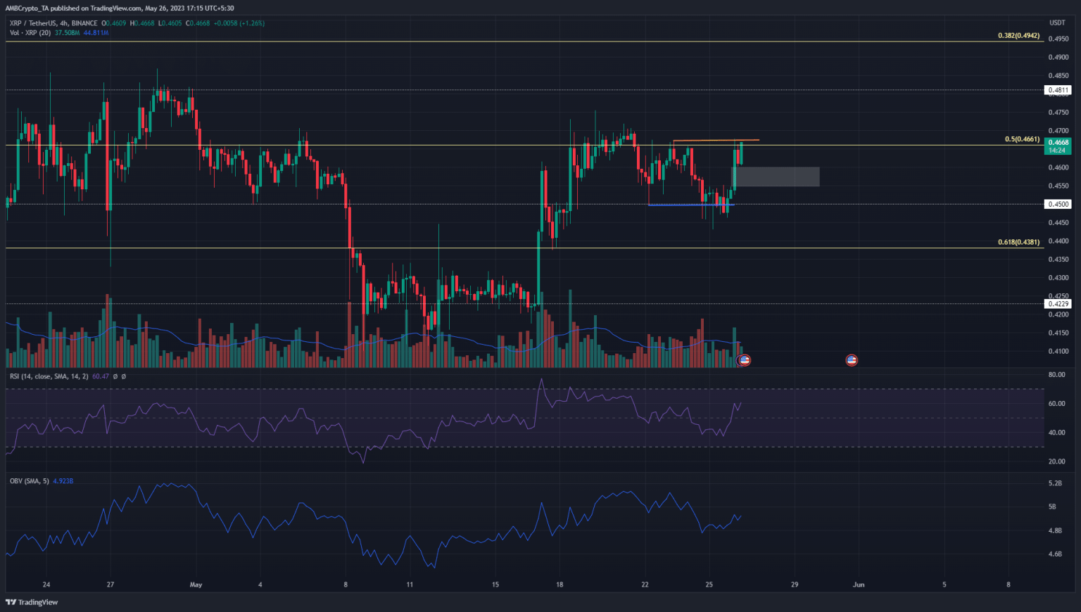 XRP retests $0.45, is another move north possible