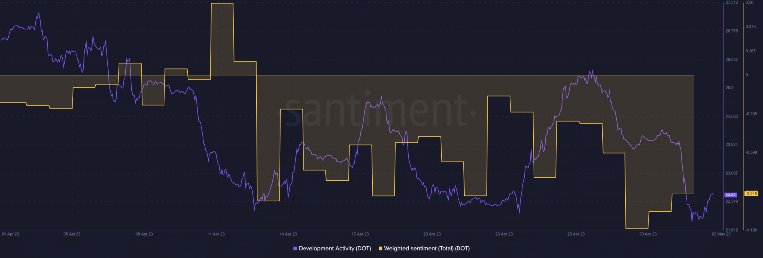 Assessing DOT’s recovery path after significant growth on this front