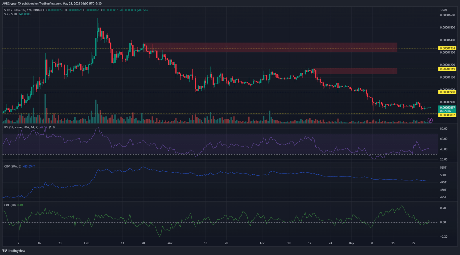 Shiba Inu stuck at key support: Is a rebound likely