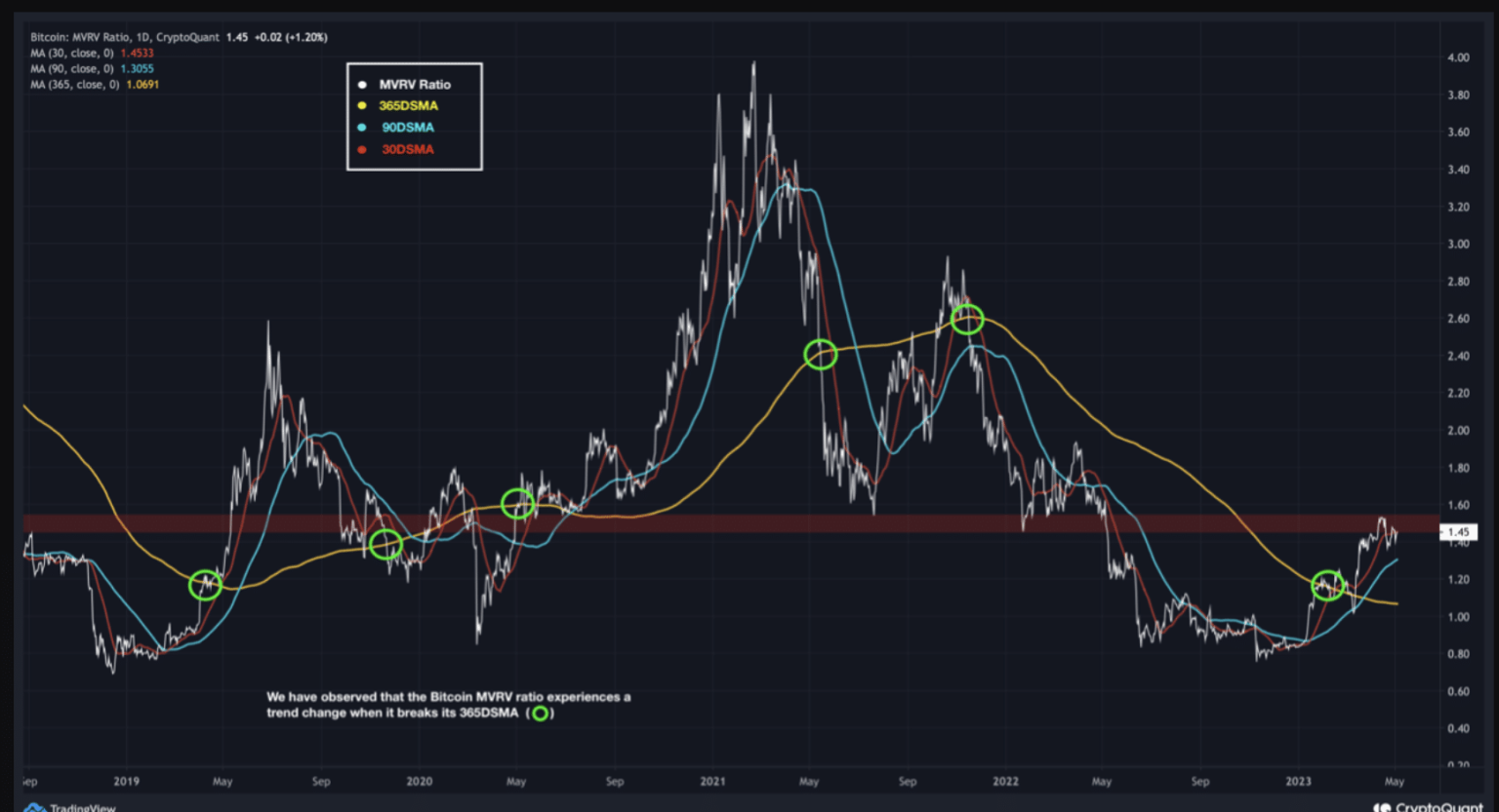 Bitcoin traders ought to know this before making their next trade decision