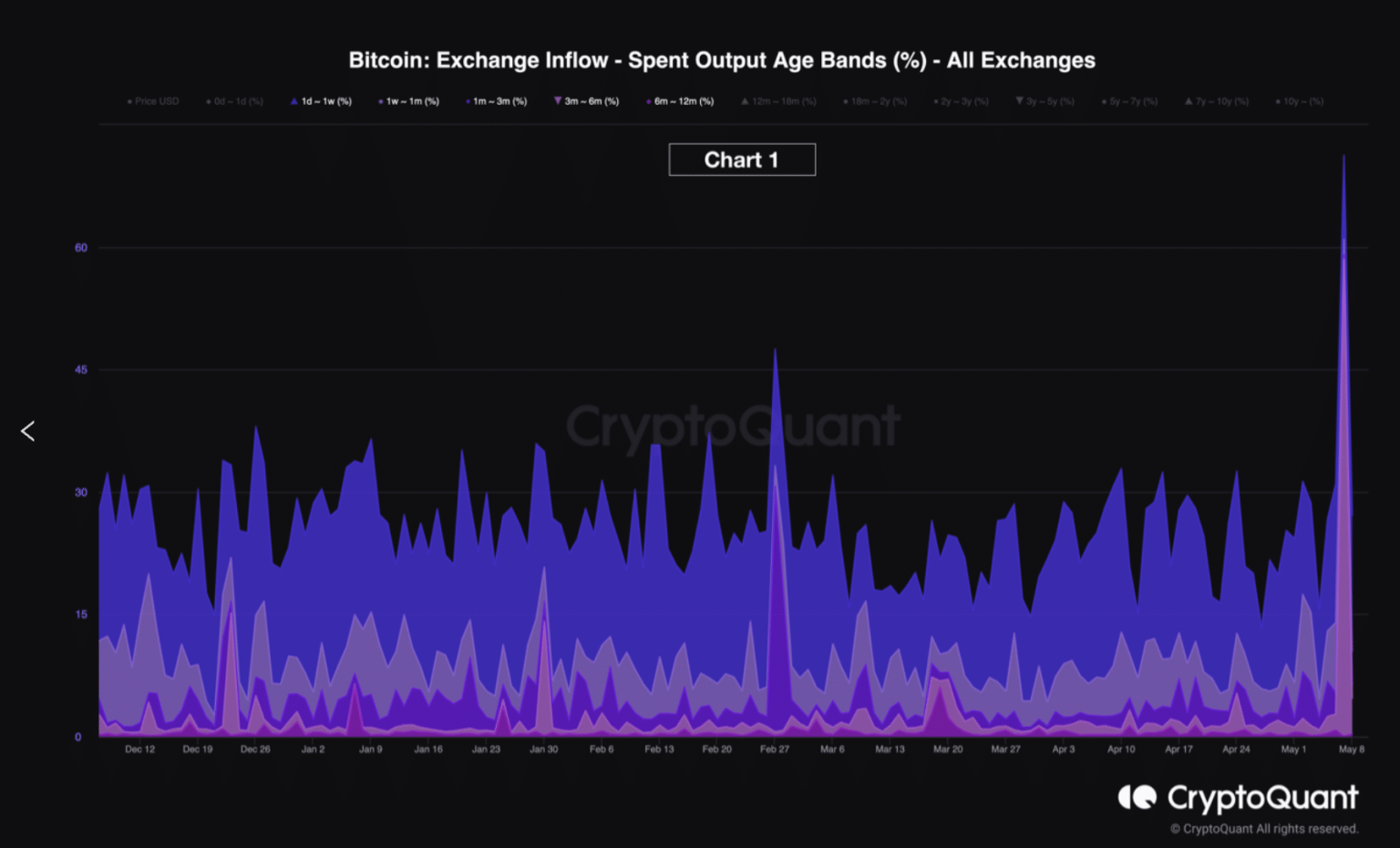 Can BTC endure the pain of the crossfire between STHs and market panic