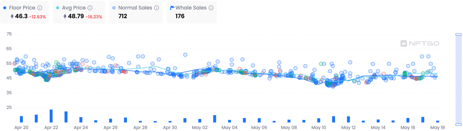 Will ETH let go of its NFT throne? This data may compel you to think…