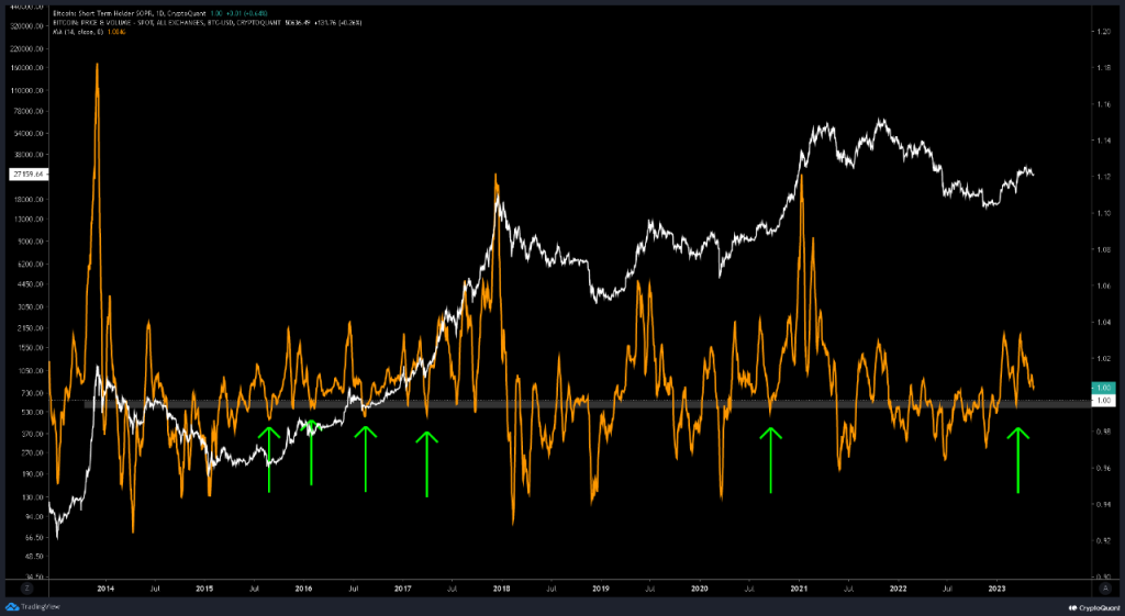 This Bitcoin Metric Is At A Crucial Junction, Will Bulls Find Victory?