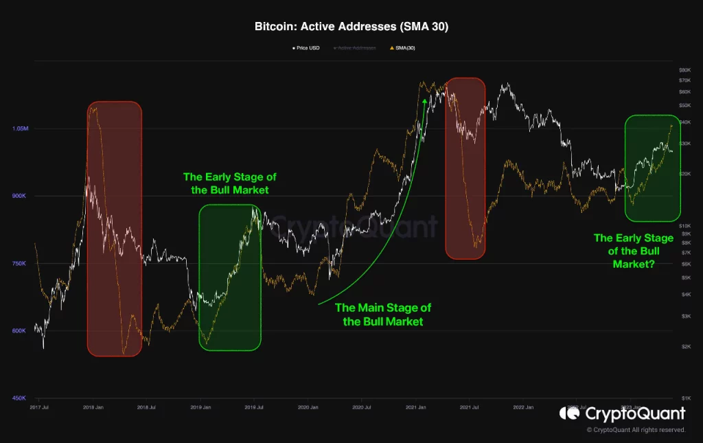 BTC traders should read this before they lose confidence in the market