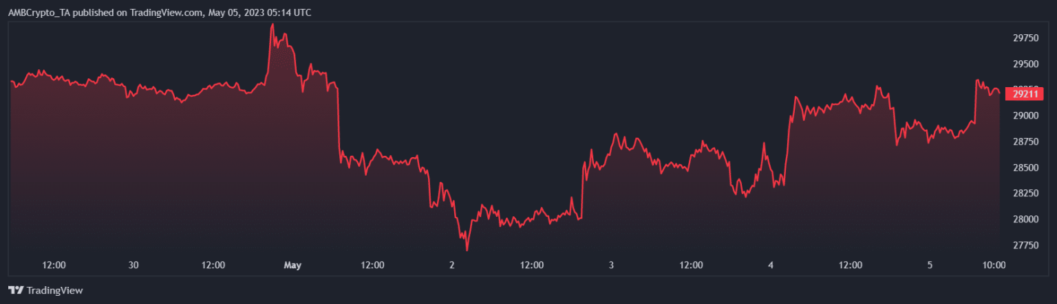 Bitcoin (BTC) Price Prediction 2025-2030: Will BTC pass the $30k psychological barrier soon