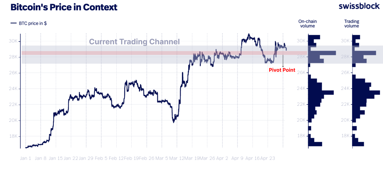 What’s Next As Fed Rate Hike Looms?