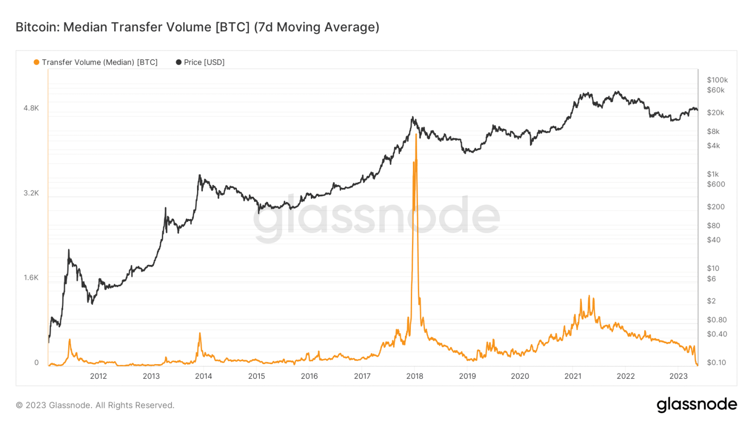 Bitcoin could see renewed momentum thanks to these BTC investors…
