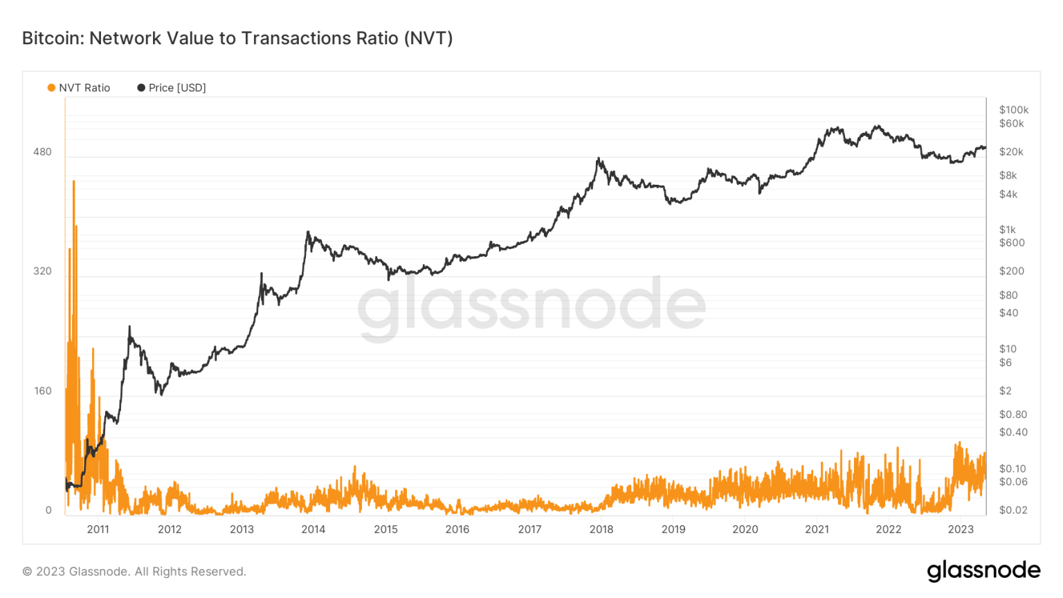 Bitcoin: Here’s why holders may not consider the BTC slump an opportunity