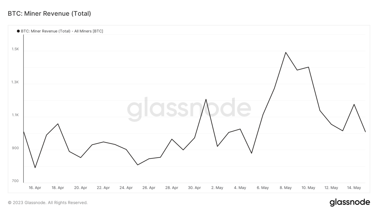 Can Bitcoin’s latest milestone help improve the state of the BTC network