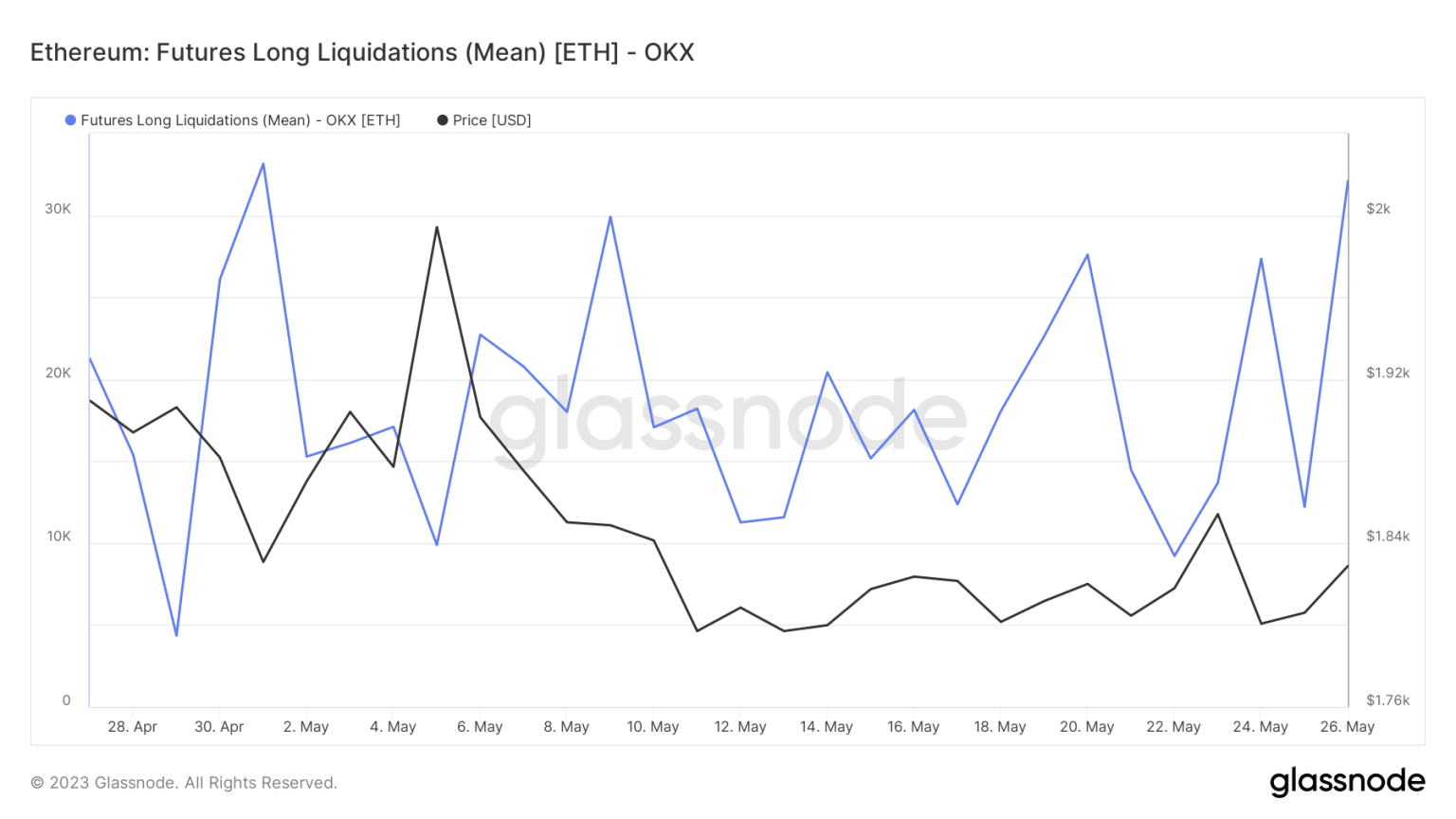 Ethereum: Will liquidations make $2000 a pipe dream