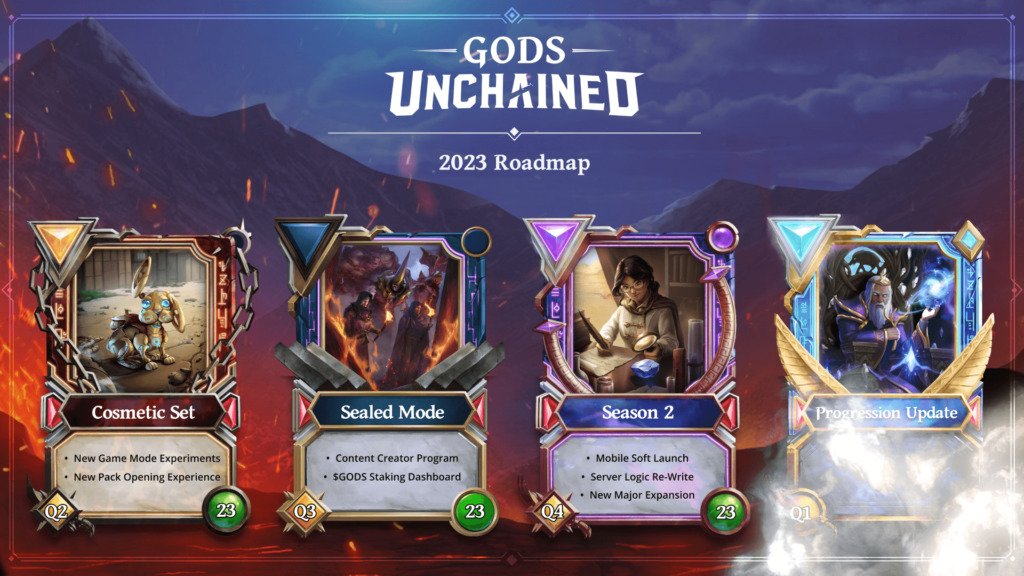 Gods Unchained Roadmap banner