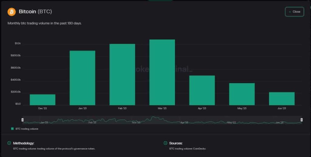 What Bitcoin’s falling volatility says about investor sentiment