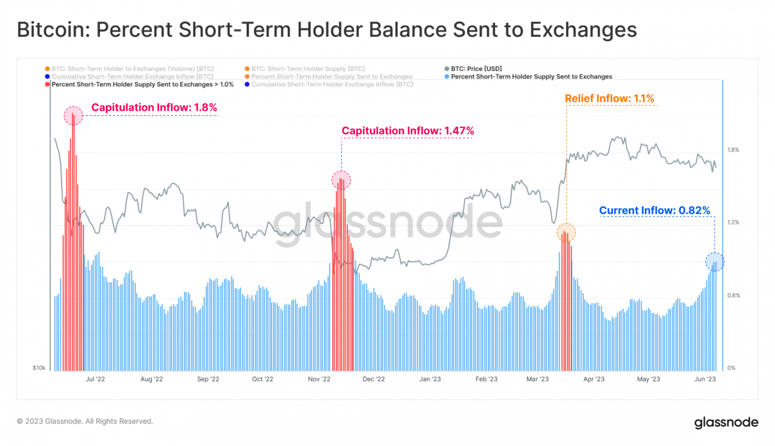 Bitcoin: Short-term holders unmoved by market mayhem