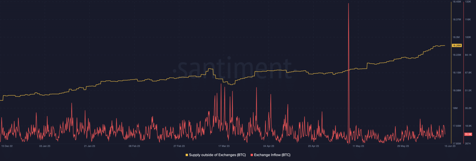 Bitcoin: Where panic emerges, BTC holders see opportunity