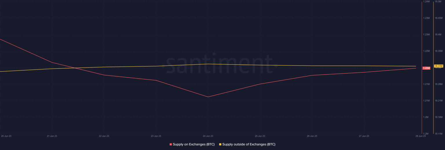 Analyzing how Bitcoin miners can influence BTC price