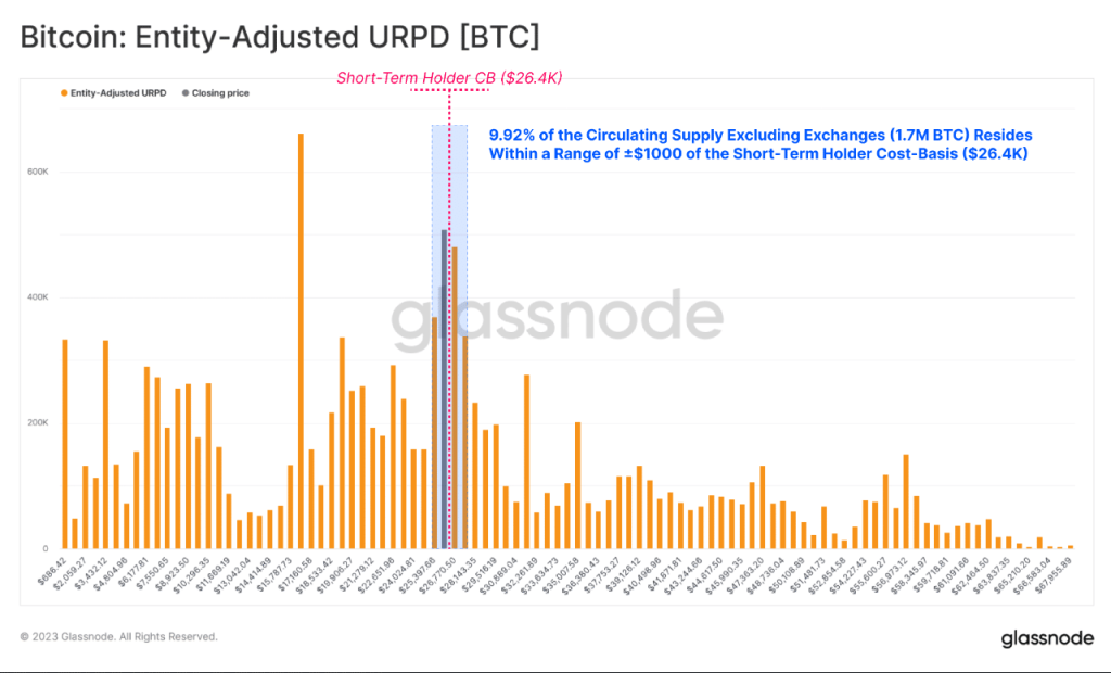 Bitcoin: Of price surges and cautious times