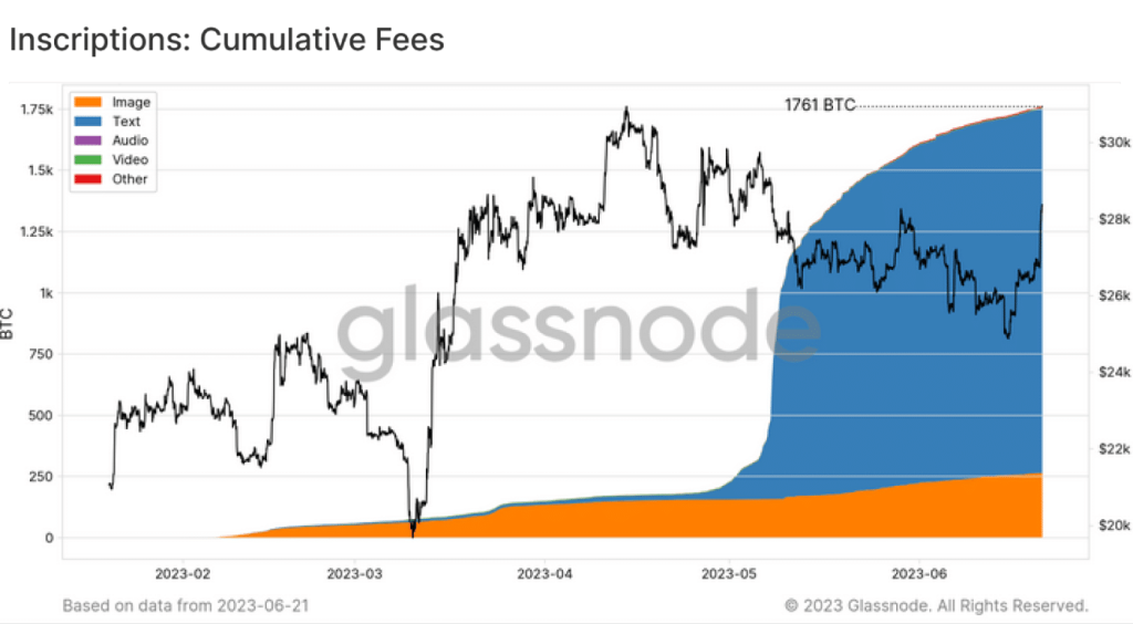 Bitcoin: Assessing the full impact of Ordinal Inscriptions