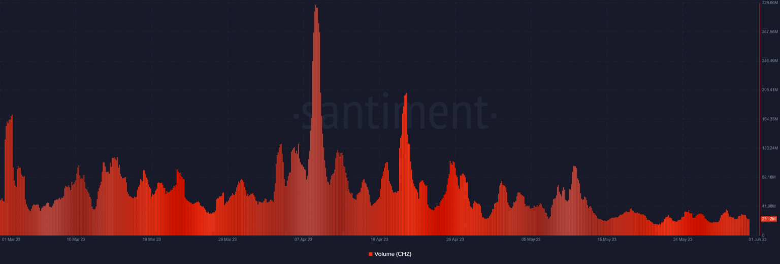 Chiliz collaborates with Ankr but does that mean good news for CHZ?