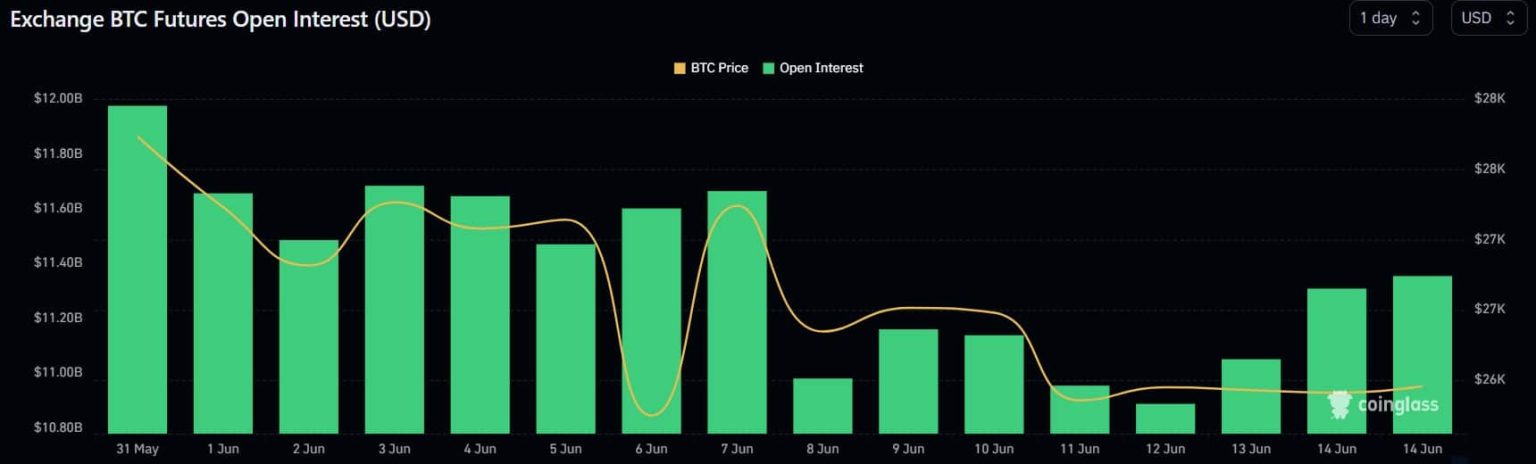 Bitcoin: A falling supply on exchanges is a sign of…