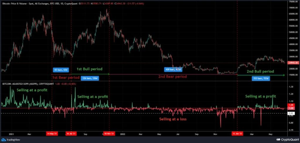 BTC’s price drop had minimal impact, but investors continue to suffer…