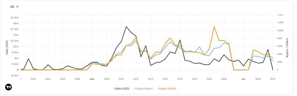 Bitcoin Punks, Frogs to be available for Binance users as…