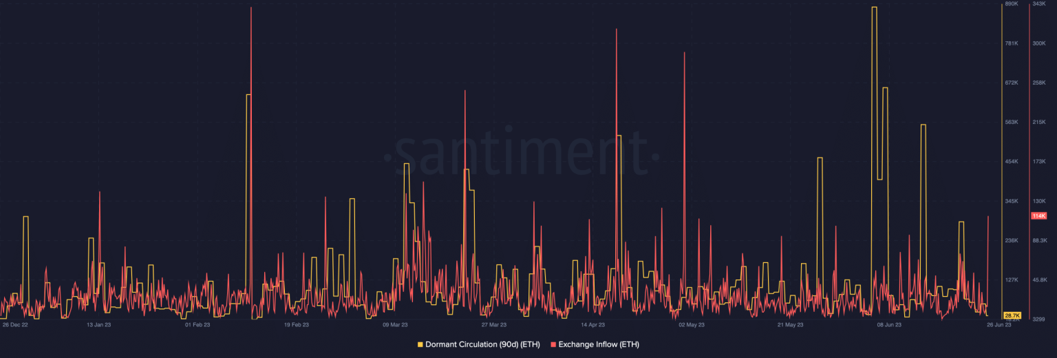 Ancient Ethereum whale resurfaces: What’s going on?