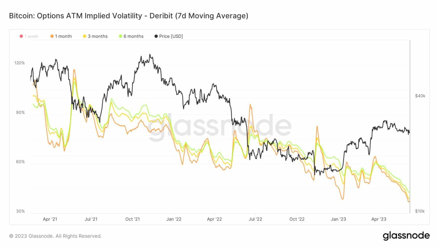 Bitcoin: Traders bet on sideways momentum for BTC as…