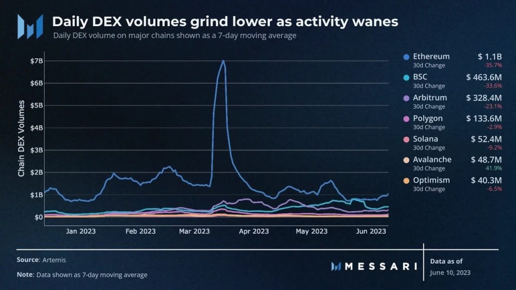 Ethereum DeFi gives off concerning signals, details inside