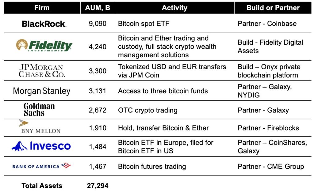 How High Can Bitcoin Price Rise Due To Spot ETFs?