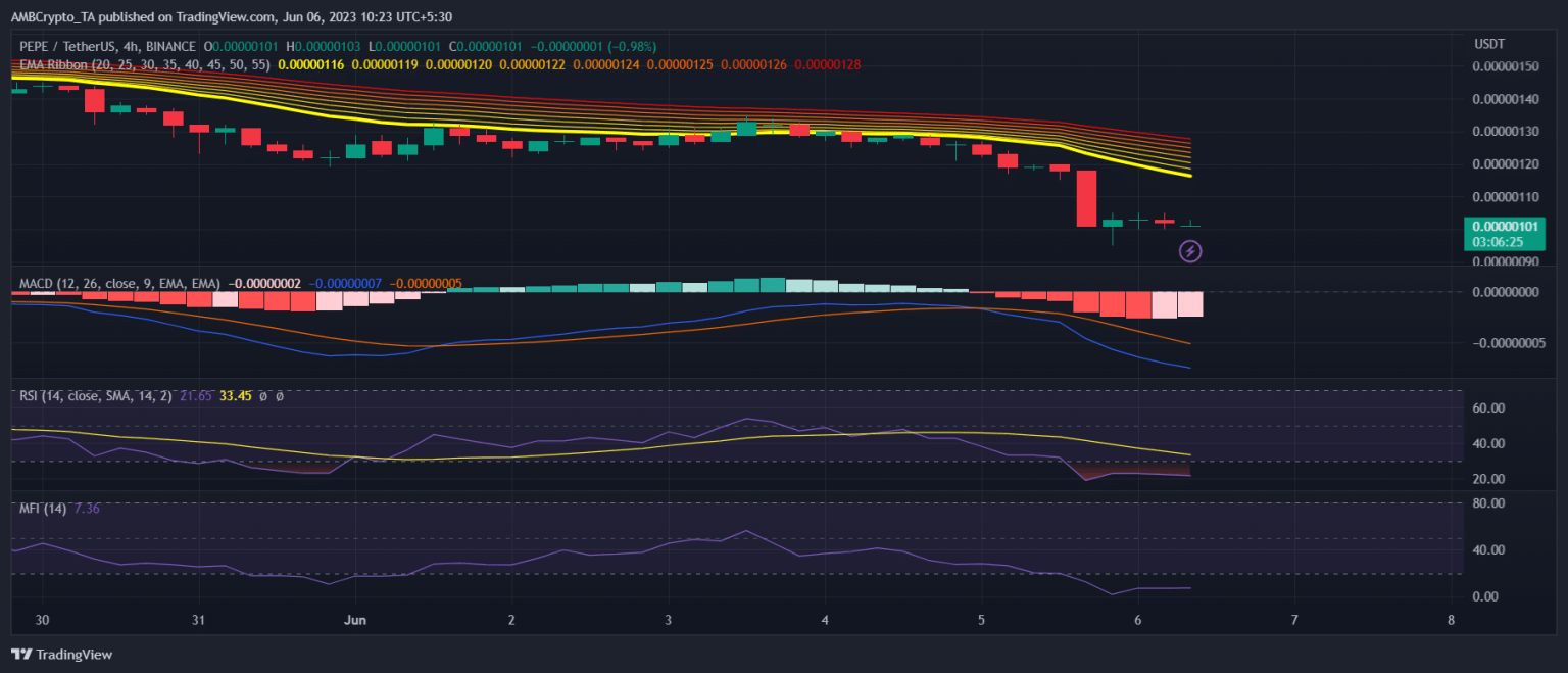 PEPE: Whale behavior exhibits concerning signs