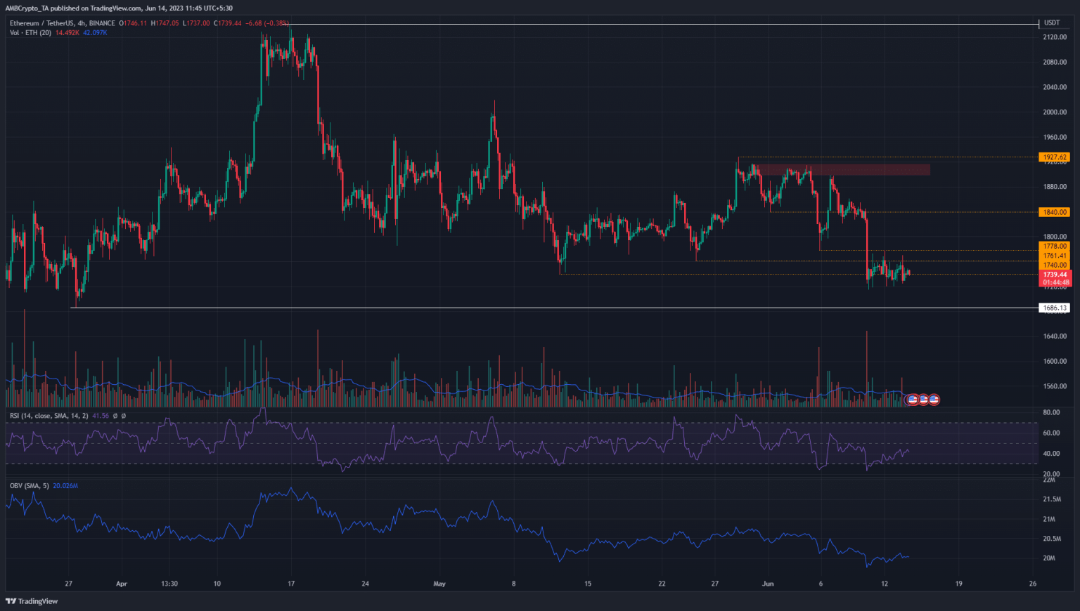 Ethereum downtrend is expected to persist as…